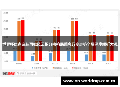 世界杯焦点追踪再掀风云积分榜格局瞬息万变走势全景深度解析大观 世界杯焦点追踪再掀风云积分榜格局瞬息万变走势全景深度解析大观