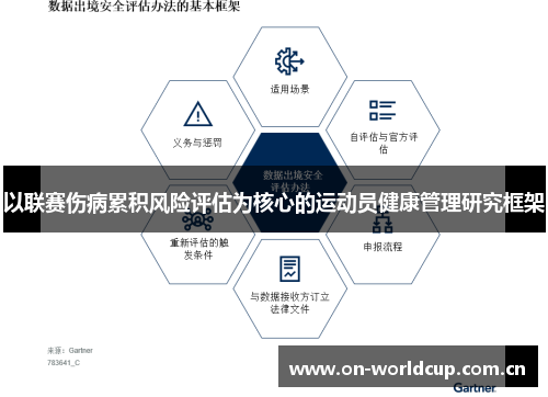 以联赛伤病累积风险评估为核心的运动员健康管理研究框架